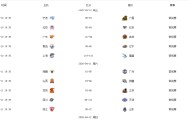 开云-第37轮CBA“最差”评选：山东男篮2人，辽篮1人